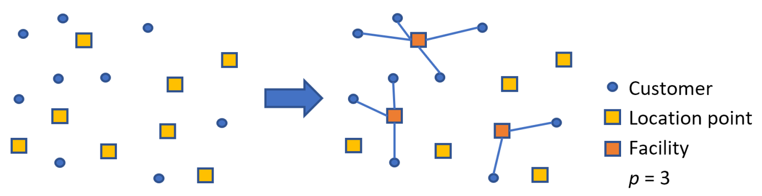 p-facility-location-api